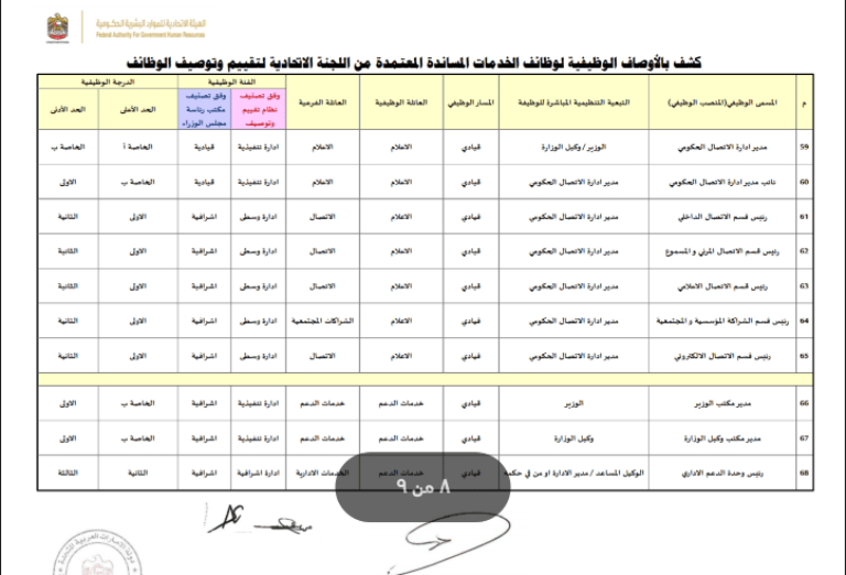 24 ينشر نتائج المرحلة الأولى من اعتماد بطاقات الوصف